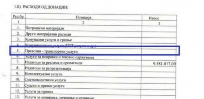 458285-sdsm-veli-za-transport-ne-potroshile-nishto-a-se-falea-deka-nosat-avtobusi-i-kombinja-za