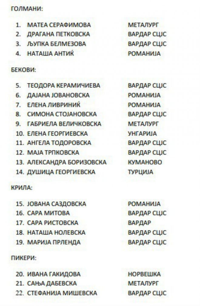 468805-simovski-go-objavi-spisokot-na-rakometarki-za-nedelata-na-ehf